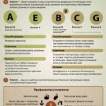 Лечение всех видов гепатита в Израиле