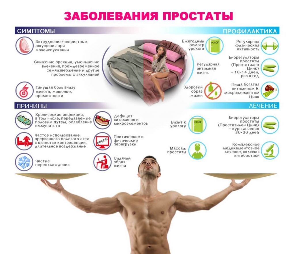 Профилактика заболеваний простаты